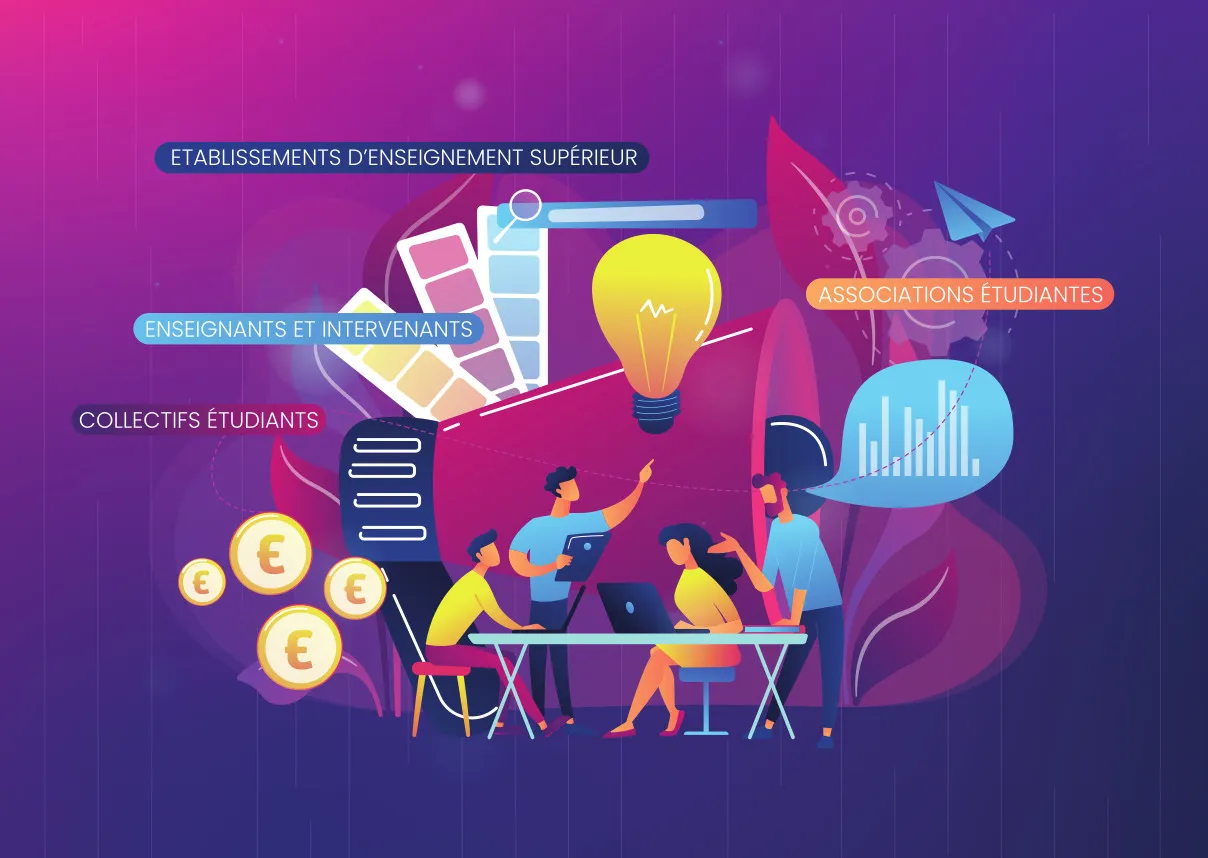 Appel à projet Initiatives étudiantes 2024