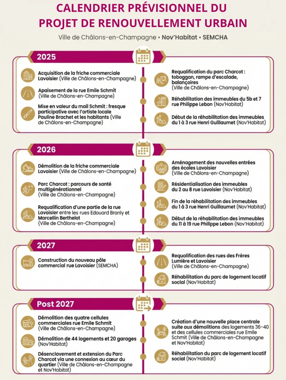 Calendrier%20previsionnel%20du%20projet%20de%20renouvellement%20urbain