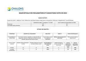 Bilan Détaillé Et Complet Des Réclamations Et Suggestions 2024