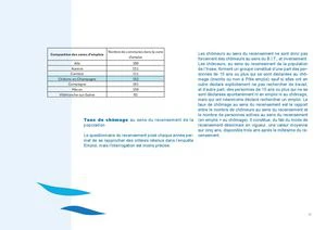 Composition Des Zones D\'emplois