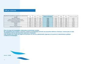 CSP Par Commune