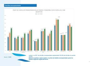 Familles Monoparentales