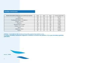 Familles Nombreuses Par Quartier