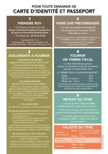 Fiches Carte identité Et Passeport