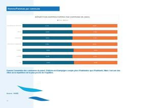 Hommes Femmes Par Commune