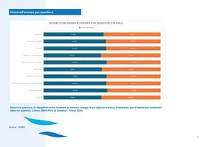 Hommes Femmes Par Quartier