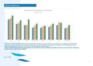 Indice De Vieillissement Par Commune