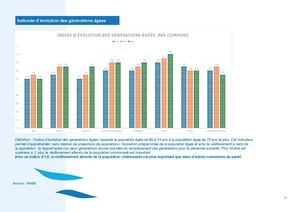 Indice D\'évolution Des Générations Agées Par Commune