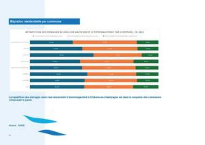 Migration Résidentielle Par Commune