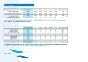 Ménages Fiscaux Par Commune
