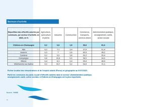 Répartition Des Effectifs Salariés Par Secteurs D\'activités