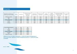 Répartition Des Entreprises Par Commune Et Secteur D\'activité.