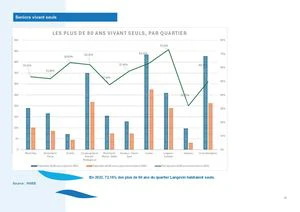 Seniors De + 80 Ans Vivants Seuls Par Quartier