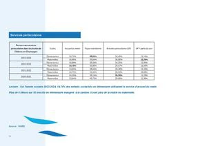 Services Périscolaires