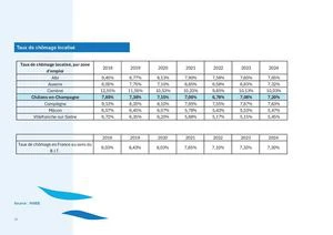 Taux De Chômage Localisé.