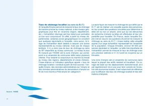 Taux De Chômage Localisé (au Sens Du B I T).