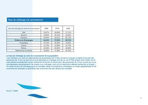 Taux De Chômage Via Recensement