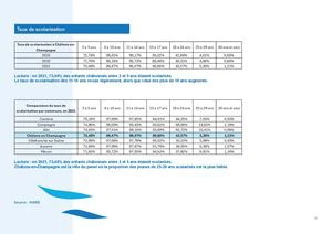 Taux De Scolarisation