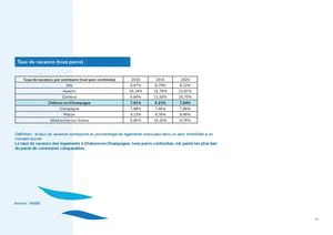 Taux De Vacance (tout Parc Confondu) Par Commune